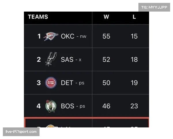 东契奇创造得分榜位列第二 场均贡献52.5分联盟顶尖